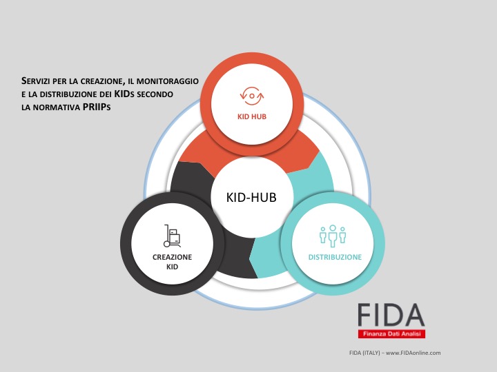 Progetto KID - HUB3